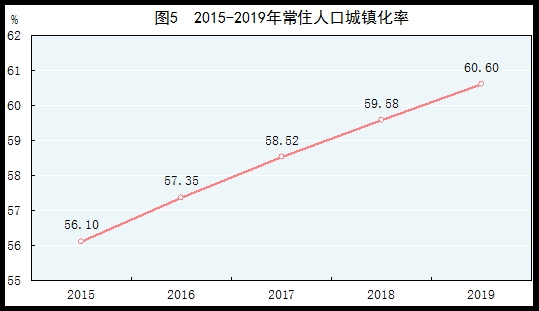 统计局：2019年国内生产总值990865亿元