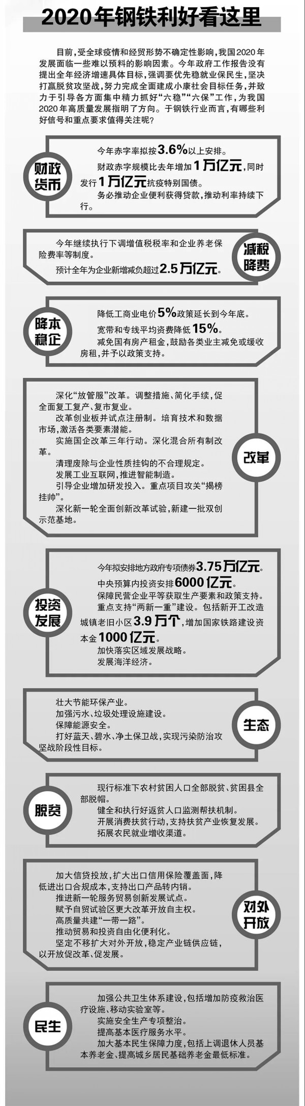 图说政府报告看“钢需”