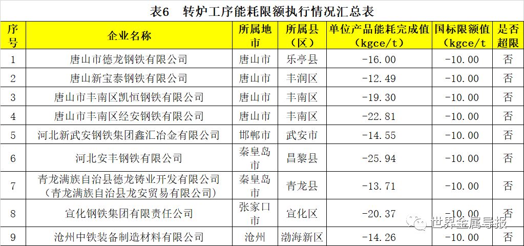 河北：对钢铁等行业企业开展节能监察