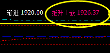 焦炭，今日价格超越极端1927