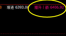 棕榈，高位振荡，今日价格继续精准触及系统推升波