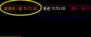 PTA 系统周线前进波，实现精准回撤。回撤近百点。