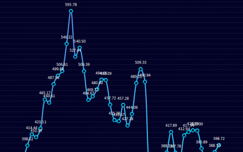 今日钢厂盘面利润小幅走扩10.17
