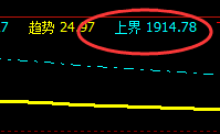 焦炭上界精准回撤