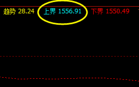 10日：CMX期金精准运行于价格系统区间