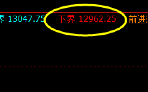 10日：橡胶05合约盘中精准产生价格向上的修正