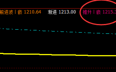 10日：焦煤主力合约，盘面再度强势回撤