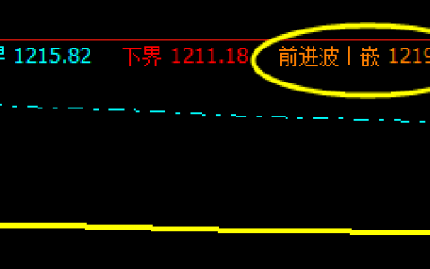 焦煤，系统前进波：1219 精准回撤