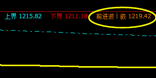 焦煤，系统前进波：1219 精准回撤
