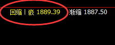 焦炭，系统回缩波精准回撤