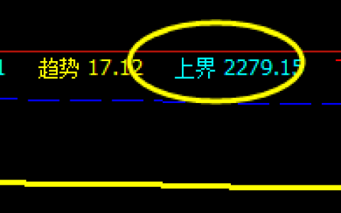 甲醇，10日夜盘精准运行于系统的价格结构中