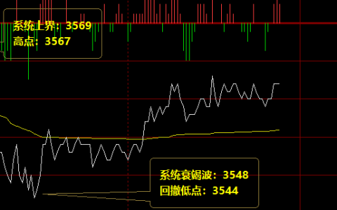 【螺纹钢】精准规则化系统策略，想怎么玩就怎么玩
