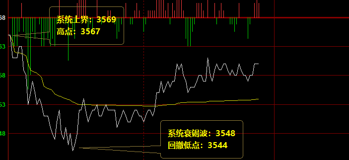 【螺纹钢】精准规则化系统策略，想怎么玩就怎么玩