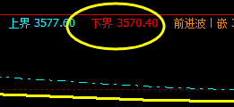 螺纹，系统下界：3570  精准回升