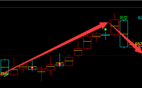 铁矿石，整体的系统信号结构是完美的