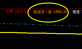 焦炭，表现精准。系统前进波：1886 实现精确回撤