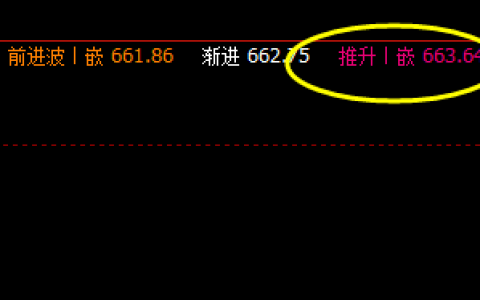 铁矿石，系统推升波：663 精准回撤