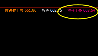 铁矿石，系统推升波：663 精准回撤