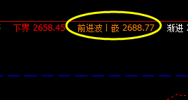 豆粕，系统前进波：2688 修正完成