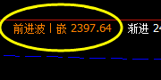 甲醇，4小时价格的正常修正