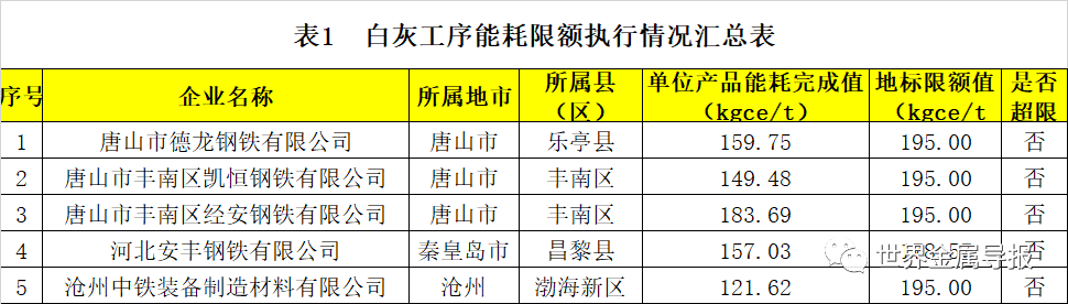 河北：对钢铁等行业企业开展节能监察