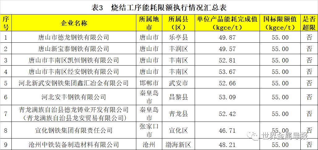 河北：对钢铁等行业企业开展节能监察