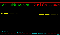 焦煤，系统前进波：1219 精准回撤
