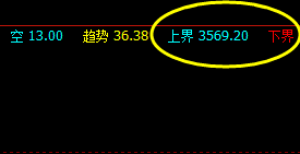 螺纹钢，逃不开系统价格规则