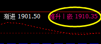 焦炭，系统回缩波，精准回升