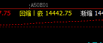 A50 系统回缩波：14442  价差：2.5 精准回升
