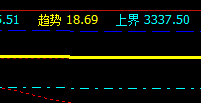 沥青触及系统周线：3337   开始回撤