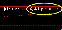 IF2003合约，系统衰竭波：4161  精准回升