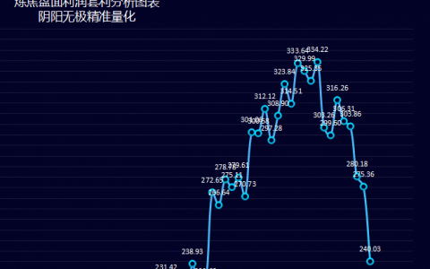 利润跟踪：今日炼焦盘面利润大幅走缩