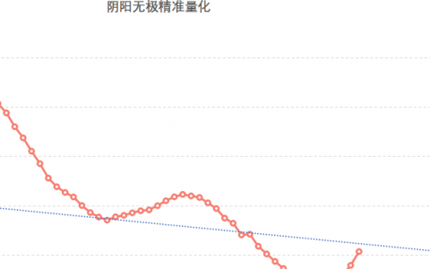 国内螺纹库存大幅回升