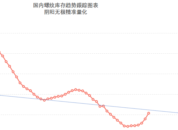 国内螺纹库存大幅回升