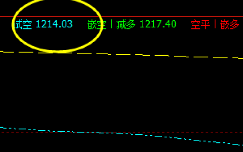 14日夜：焦煤05合约，系统上界：1213 精准回撤