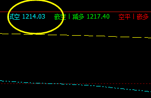 14日夜：焦煤05合约，系统上界：1213 精准回撤