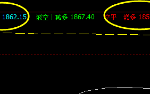 14日夜：焦炭精准波动，系统日间短线策略精准无误