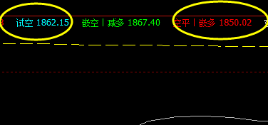 14日夜：焦炭精准波动，系统日间短线策略精准无误