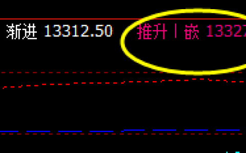 15日：橡胶系统化策略，精准回撤