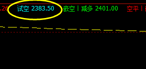 15日:甲醇系统单日精准策略完成