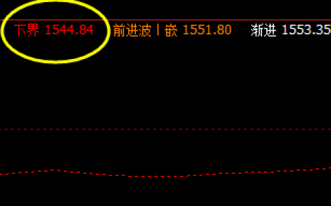15日：美黄金 系统下界精准拉升