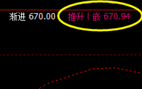 16日：铁矿石主力合约 系统推升波精准回披