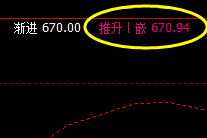 16日：铁矿石主力合约 系统推升波精准回披