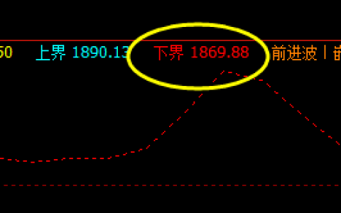 16日：焦炭精准的时间规则与价格的共振