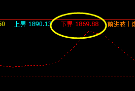 16日：焦炭精准的时间规则与价格的共振