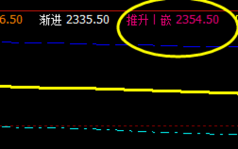 16日：甲醇主力合约 于系统推升波精准回撤