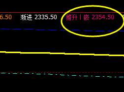 16日：甲醇主力合约 于系统推升波精准回撤
