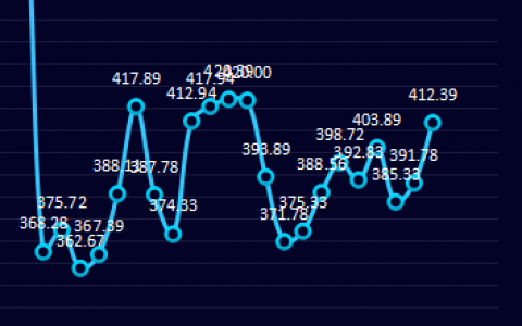 16日：钢厂盘面利润大幅走扩