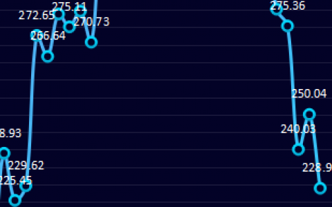 16日：炼焦盘面利润大幅走缩